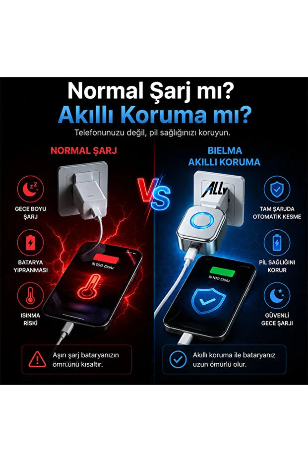 Akıllı Şarj Kesici Type-C Adaptör