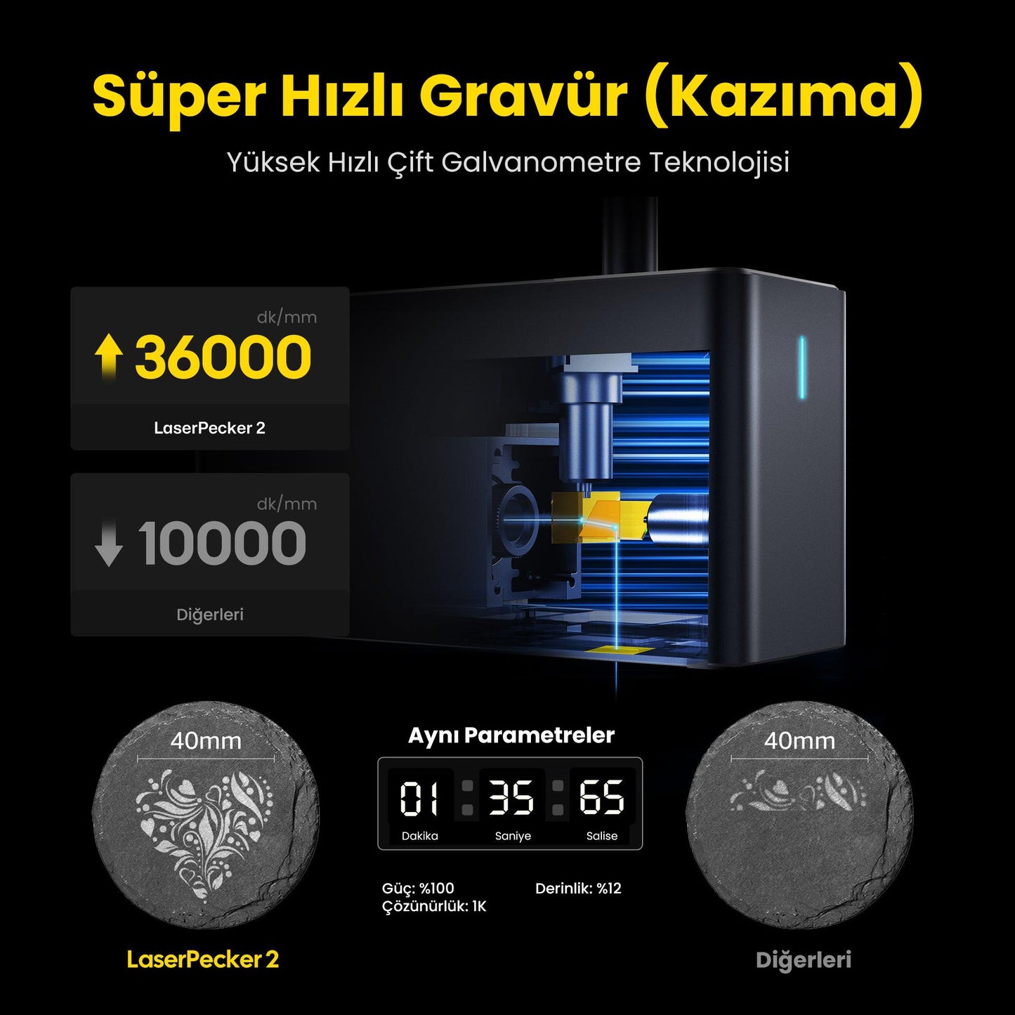 LaserPecker LP2 Basic – Lazer Gravür Kazıyıcı